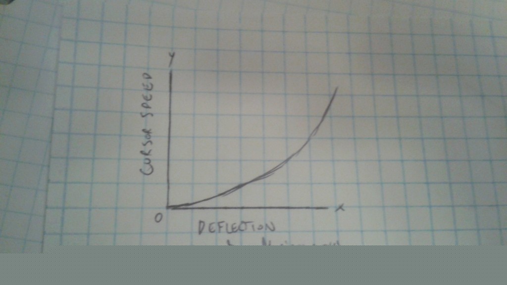 An exponential function, which we are currently using to program the cursor