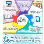 an Neil Squire ad designed by a Burnaby student