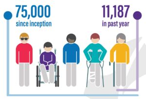 Participants Served Graphic