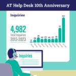 An infographic showing 4,982 total inquiries between 2013 and 2023.